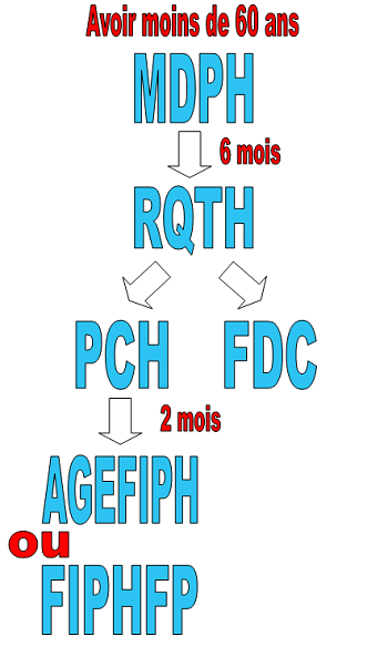 MDPH